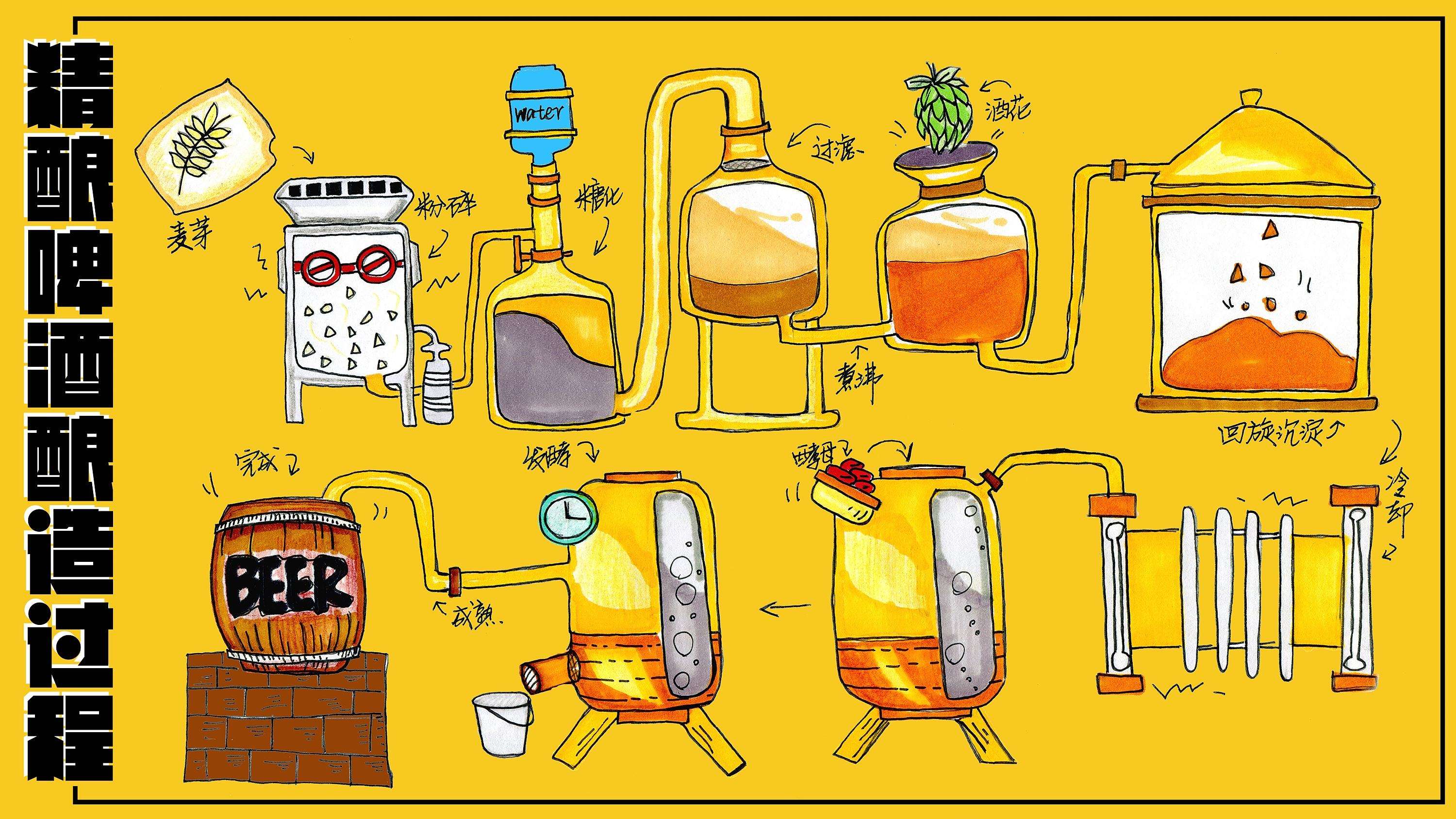 精釀<a href=http://www.hldcar.cn/ target=_blank class=infotextkey>啤酒設(shè)備</a>,啤酒廠設(shè)備,開辦啤酒廠,發(fā)酵